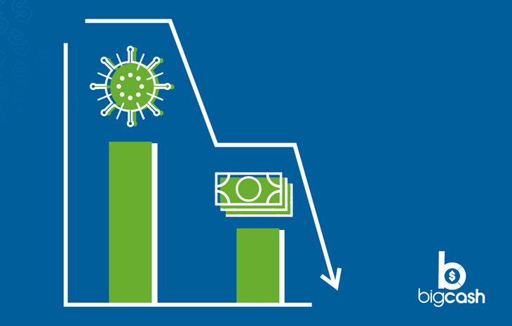  O impacto da Covid 19 nas finanças